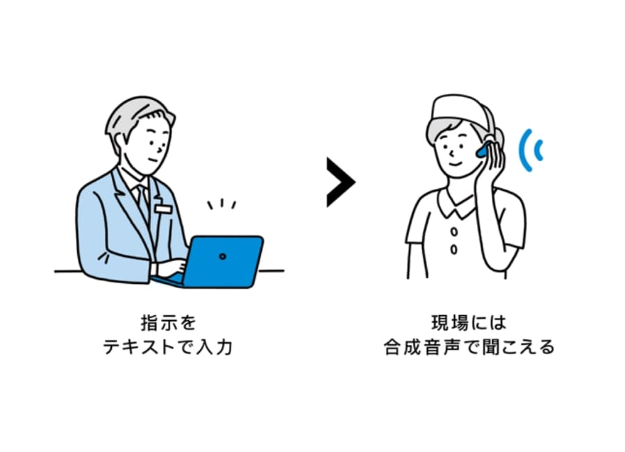 テキスト入力すると合成音声で発話できる