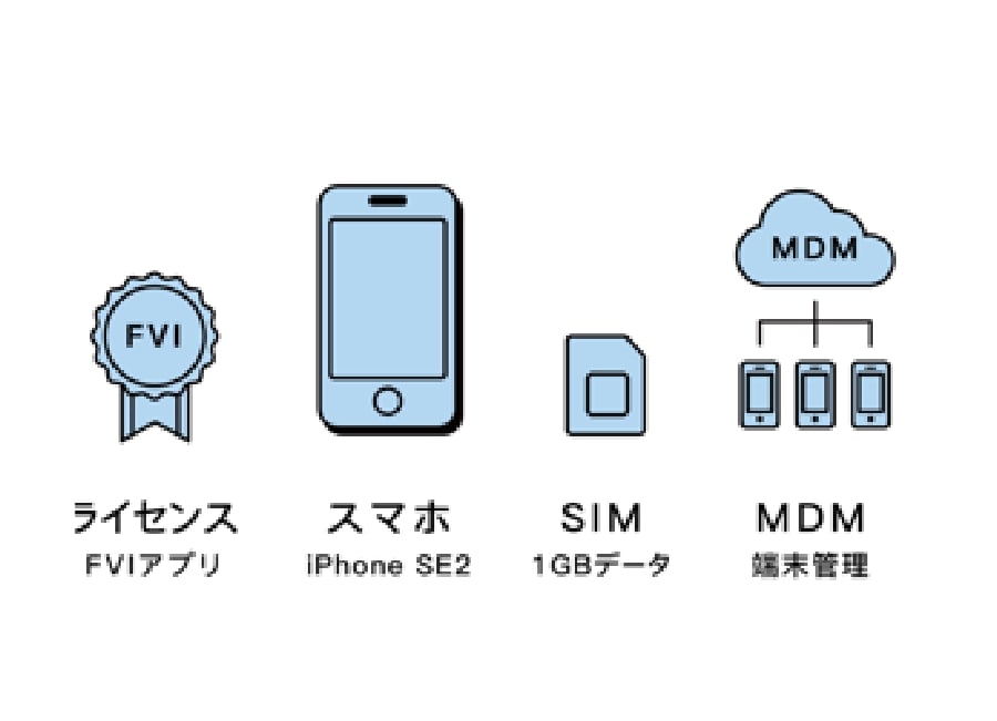 イニシャル費用を抑えてすぐに導入できる