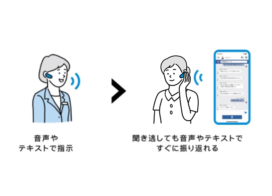 発話内容を音声ファイルと自動テキスト化