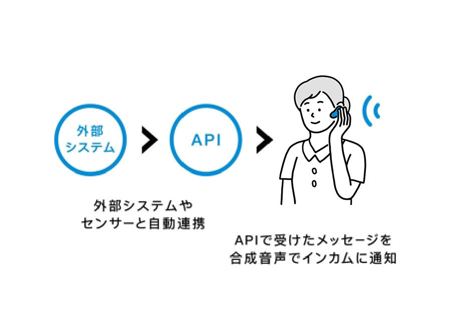 外部からの情報をインカムに通知できる