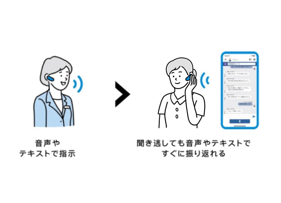発話内容を音声ファイルと自動テキスト化